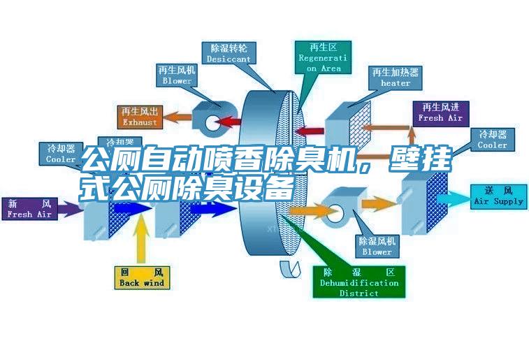 公厕自动喷香除臭机，壁挂式公厕除臭设备