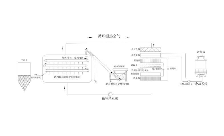 年省成本超200万？电镀污泥烘干机应用案例及效益