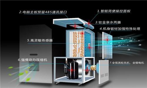 什么因素决定了除湿器的工作效率？