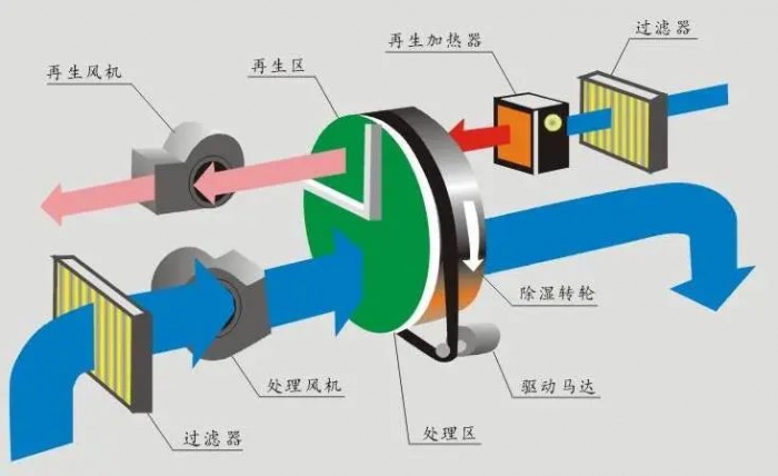 烘干机安全使用的前提是什么？