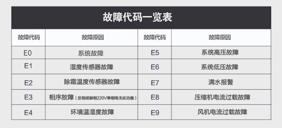 91香蕉视频下载网站故障代码