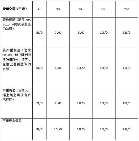 91香蕉视频下载网站加湿器的原理是什么，南北差异应该买哪个？