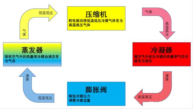 转轮91香蕉视频下载网站制冷原理