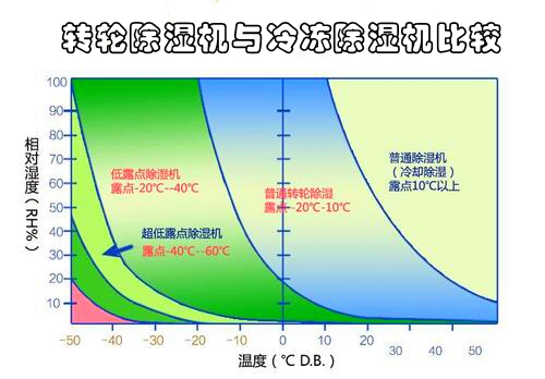 转轮91香蕉视频下载网站与冷冻91香蕉视频下载网站比较