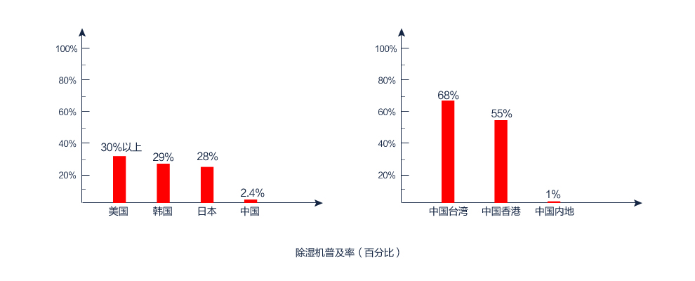 91香蕉视频下载网站普及率（百分百）