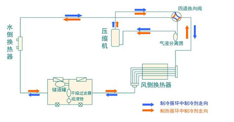 全面简析风冷模块机组（原理、结构、热回收及安装要点）