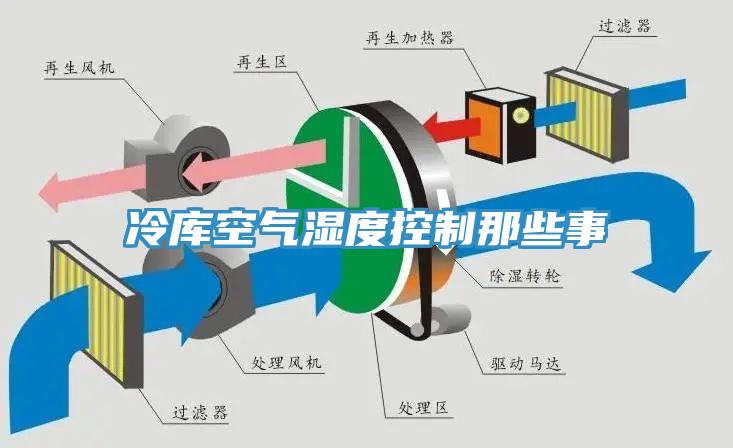 冷库空气湿度控制那些事