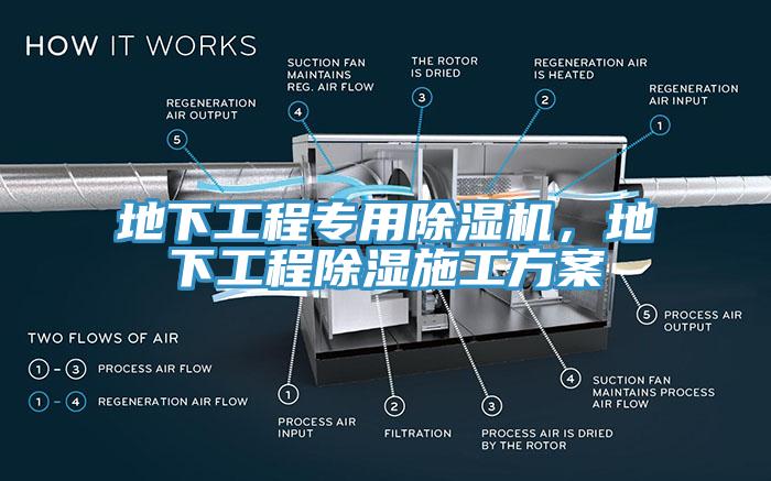 地下工程专用91香蕉视频下载网站，地下工程除湿施工方案