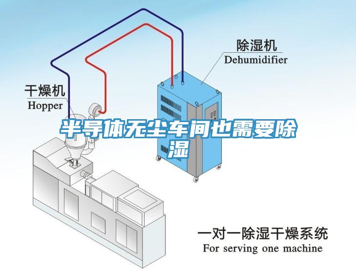 半导体无尘车间也需要除湿