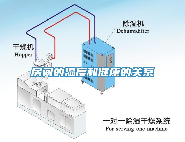 房间的湿度和健康的关系