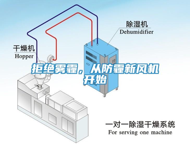 拒绝雾霾，从防霾新风机开始