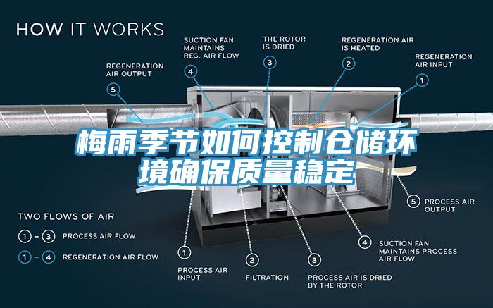 梅雨季节如何控制仓储环境确保质量稳定