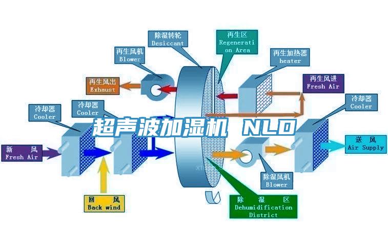 超声波加湿机 NLD