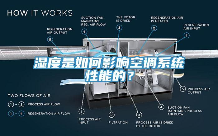 湿度是如何影响空调系统性能的？