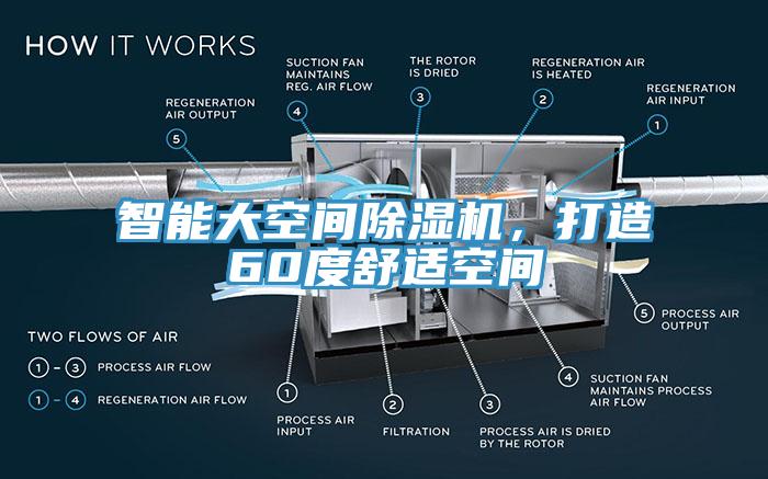 智能大空间91香蕉视频下载网站，打造60度舒适空间