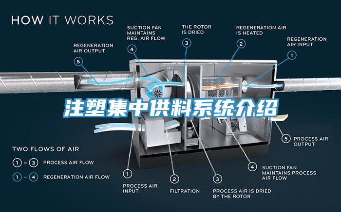 注塑集中供料系统介绍