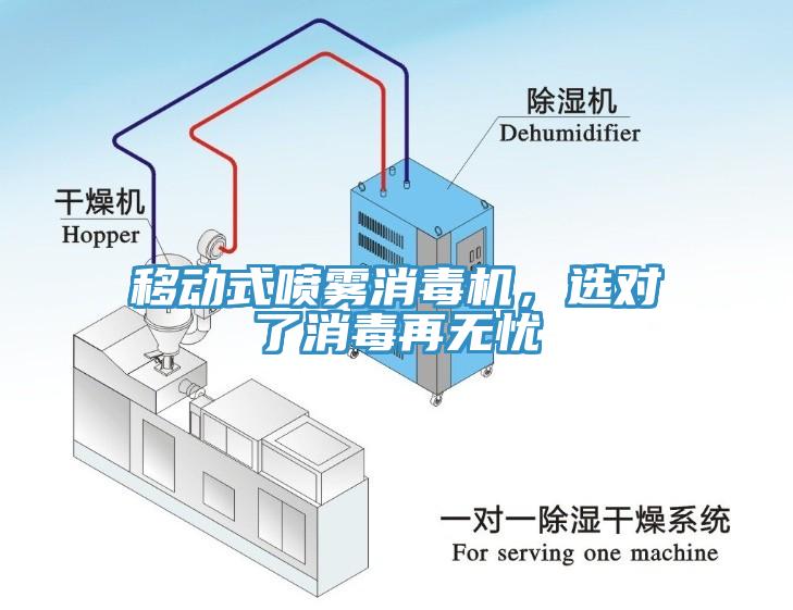 移动式喷雾消毒机，选对了消毒再无忧