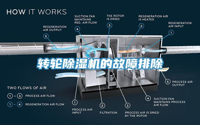 转轮91香蕉视频下载网站的故障排除