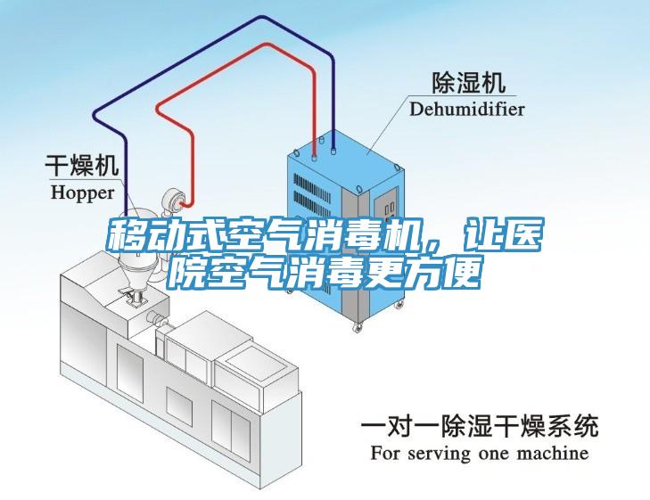 移动式空气消毒机，让医院空气消毒更方便