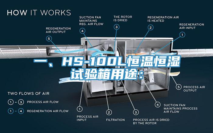 一、HS-100L恒温恒湿试验箱用途：