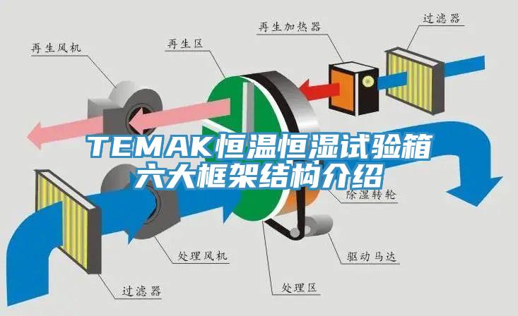 TEMAK恒温恒湿试验箱六大框架结构介绍