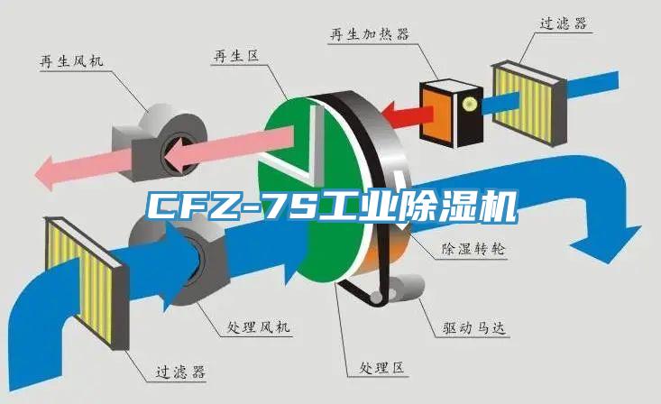 CFZ-7S工业91香蕉视频下载网站