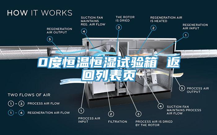 0度恒温恒湿试验箱 返回列表页