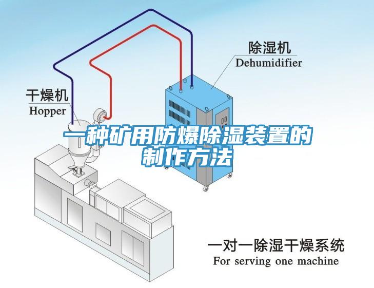 一种矿用防爆除湿装置的制作方法