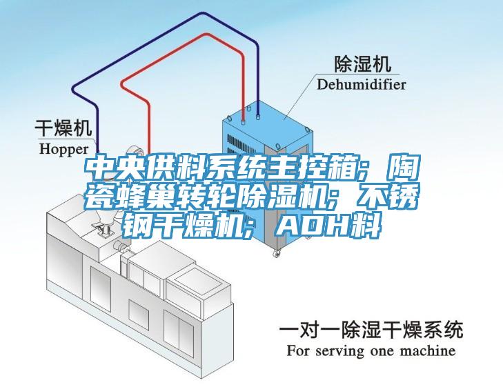 中央供料系统主控箱; 陶瓷蜂巢转轮91香蕉视频下载网站; 不锈钢干燥机; ADH料