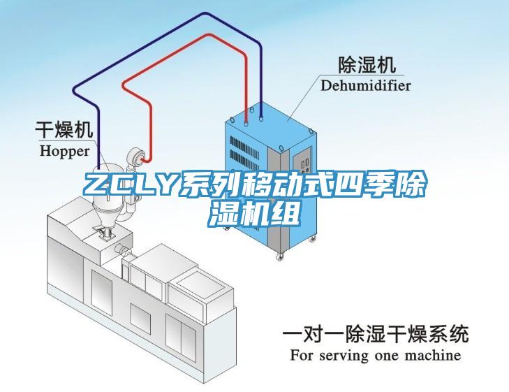 ZCLY系列移动式四季91香蕉视频下载网站组