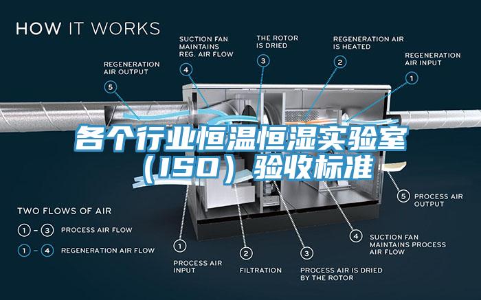 各个行业恒温恒湿实验室（ISO）验收标准