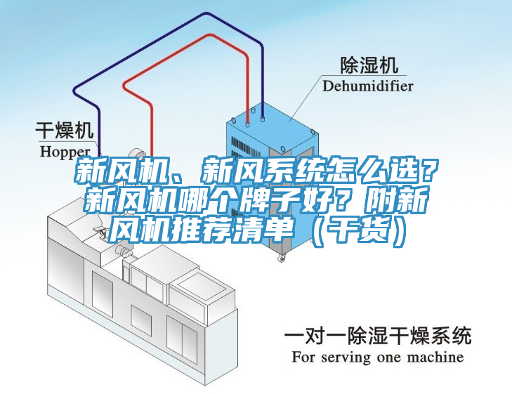 新风机、新风系统怎么选？新风机哪个牌子好？附新风机推荐清单（干货）