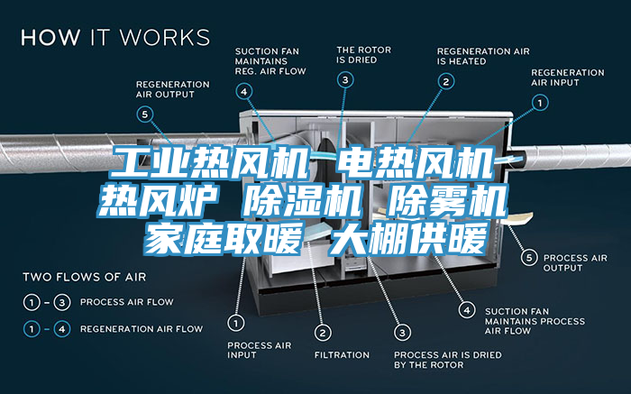 工业热风机 电热风机 热风炉 91香蕉视频下载网站 除雾机 家庭取暖 大棚供暖