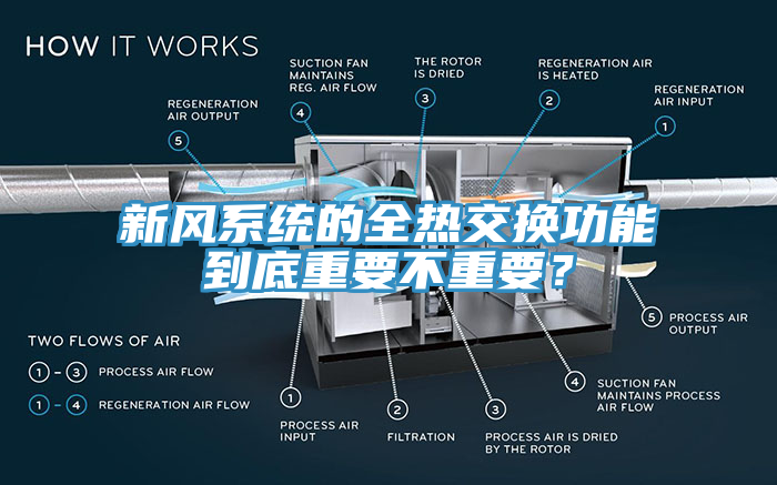 新风系统的全热交换功能到底重要不重要？