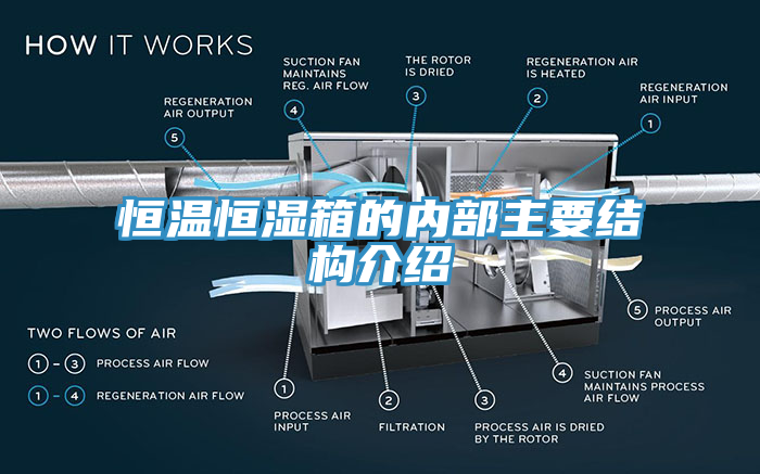 恒温恒湿箱的内部主要结构介绍