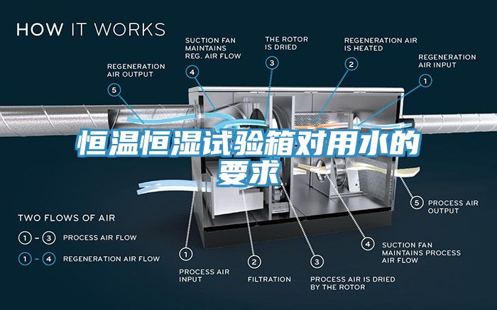 恒温恒湿试验箱对用水的要求