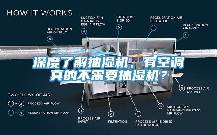 深度了解抽湿机，有空调真的不需要抽湿机？