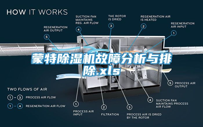 蒙特91香蕉视频下载网站故障分析与排除.xls