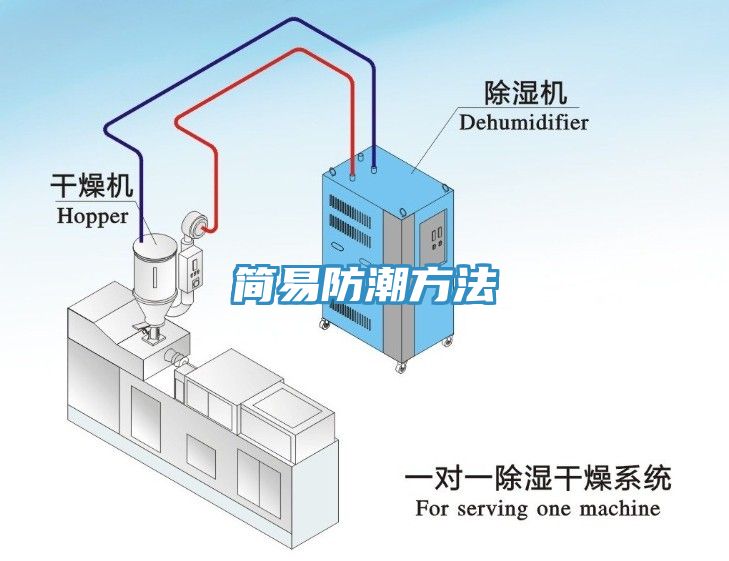 简易防潮方法