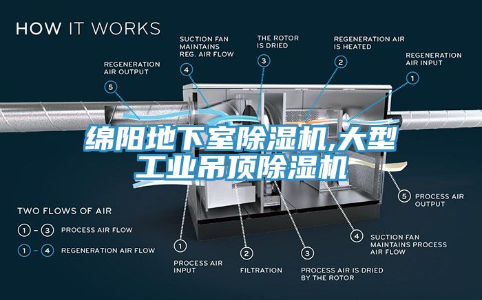 绵阳地下室91香蕉视频下载网站,大型工业吊顶91香蕉视频下载网站