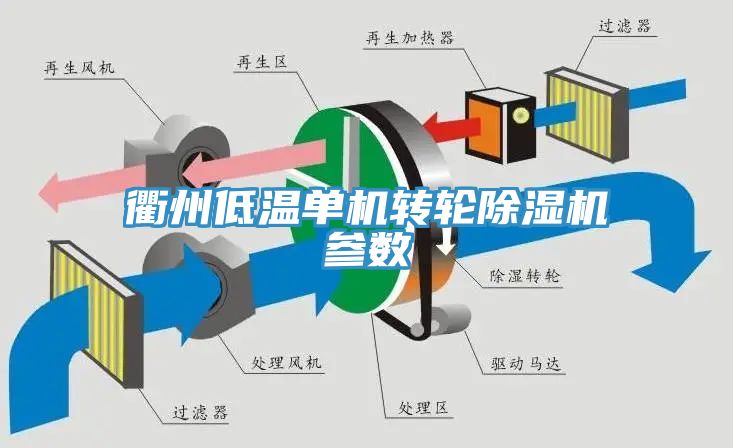 衢州低温单机转轮91香蕉视频下载网站参数