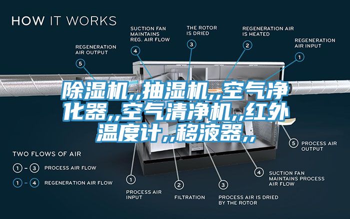 91香蕉视频下载网站,,抽湿机,,空气净化器,,空气清净机,,红外温度计,,移液器,,