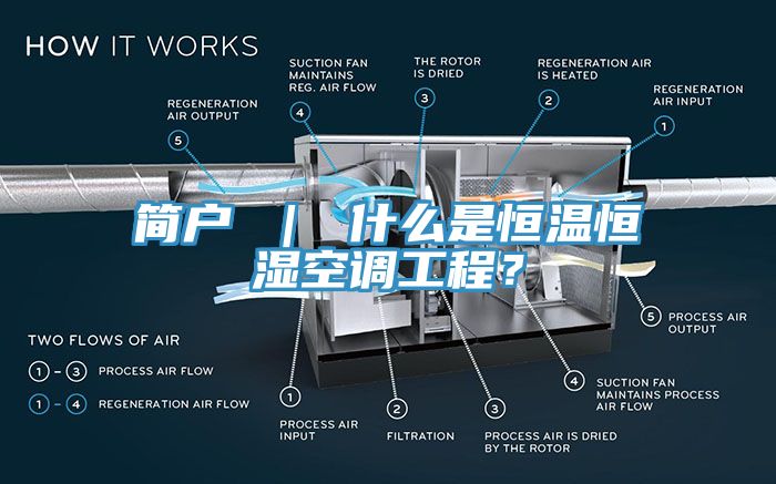 简户 ｜ 什么是恒温恒湿空调工程？